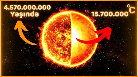 güneşin merkez sıcaklığı kaç derecedir